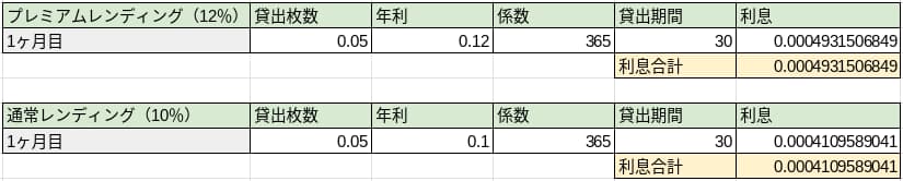 手数料分回収