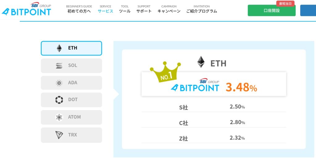 BITPOINT 　ステーキング　年利