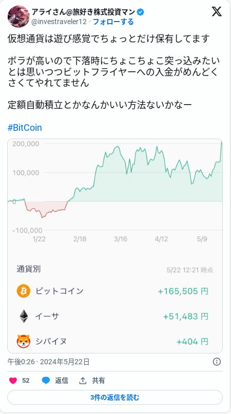 ビットフライヤー　かんたん積立　口コミ④