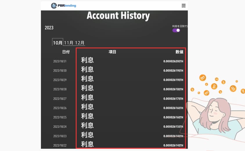 PBR Lending 利息