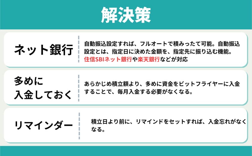 ビットフライヤー　かんたん積立　口座引落