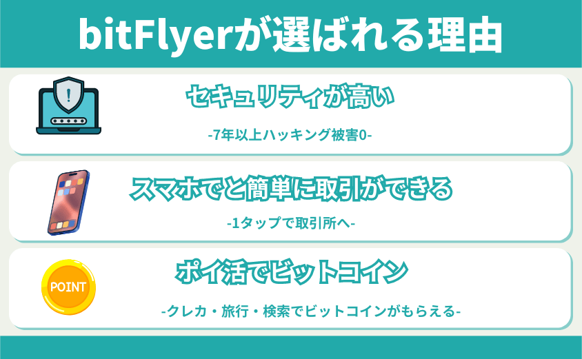 ビットフライヤーが選ばえる理由