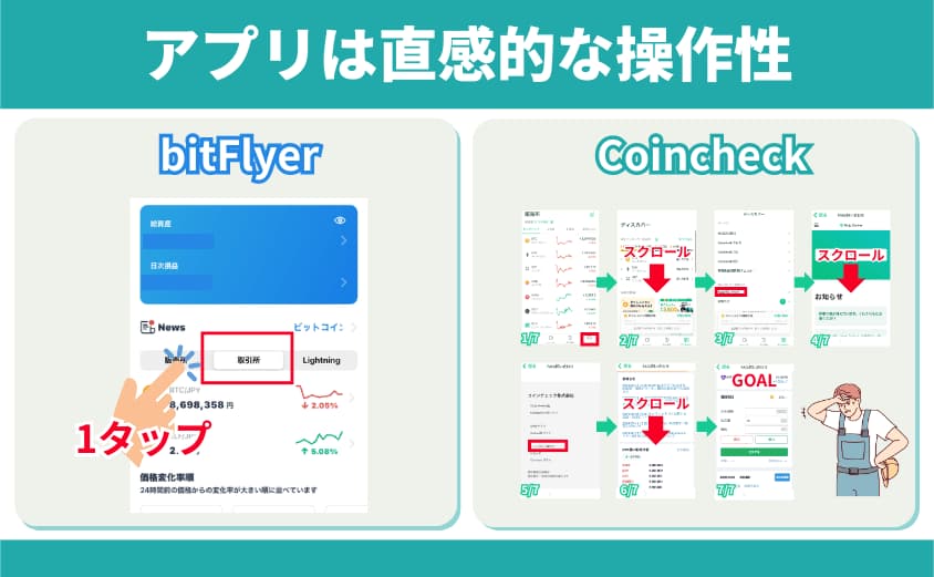 ビットフライヤーアプリ　直感的な操作性