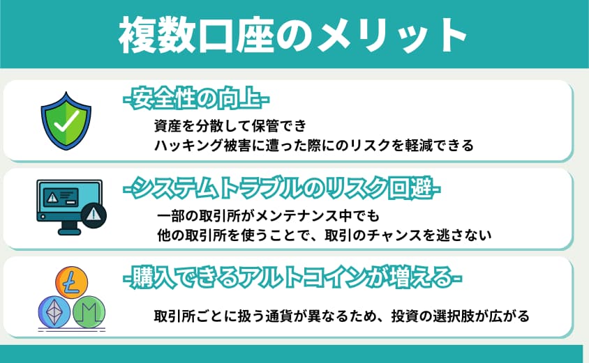 ビットフライヤー　複数口座をもつメリット