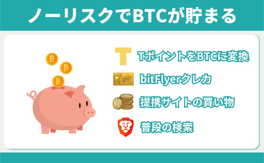 ビットフライヤー　ビットコインをもらう　ビットフライヤークレカ　Breve