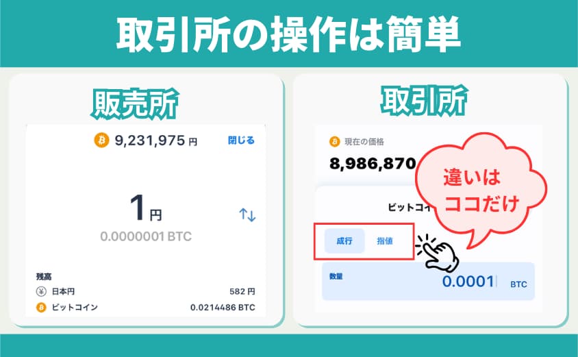 ビットフライヤー　取引所の操作は簡単