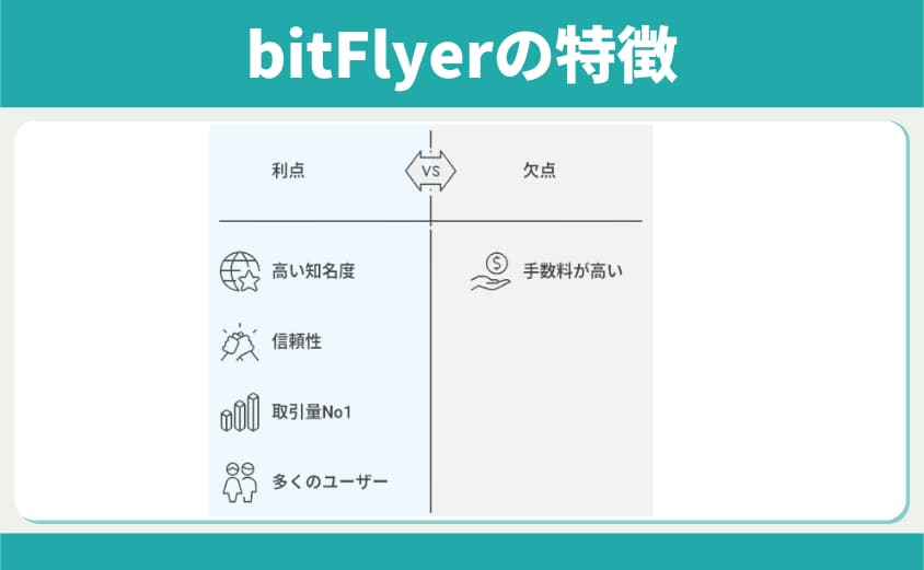 bitflyer 