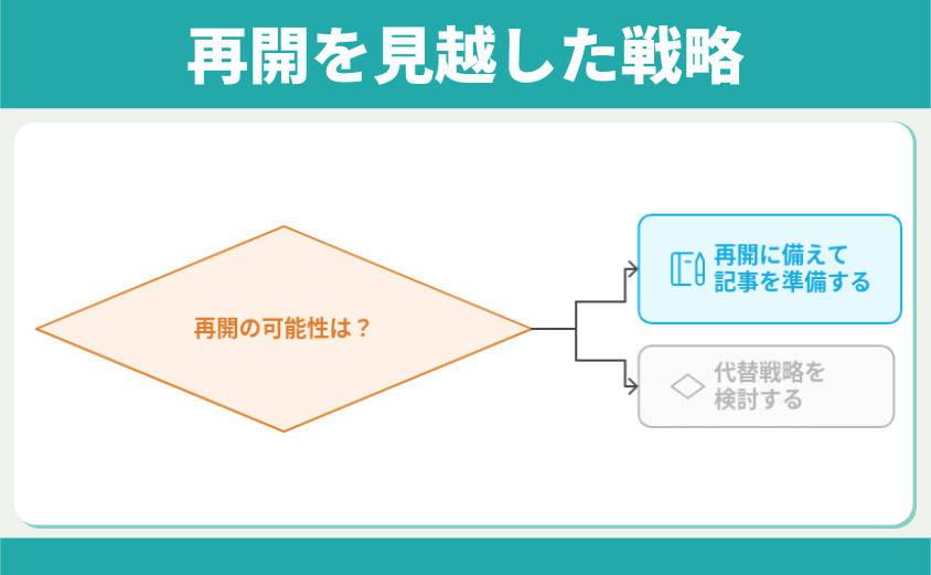 再開後の戦略