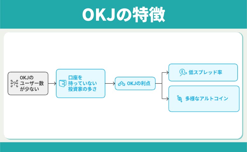 OKJの特徴