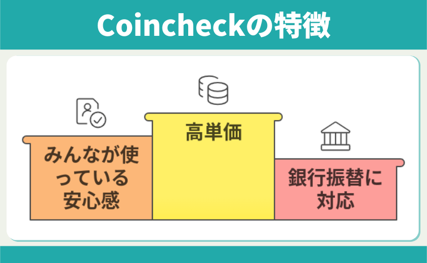 Coincheckの特徴