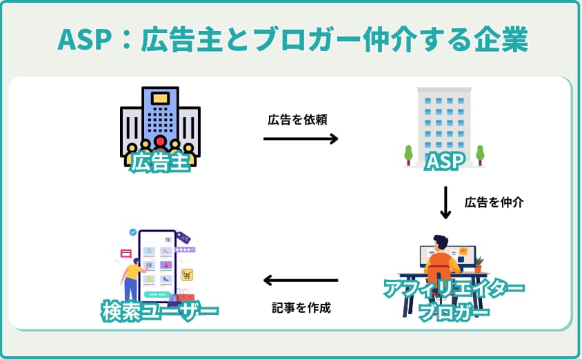 ASPとは