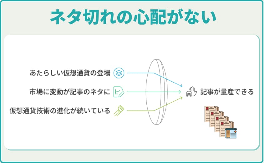 仮想通貨ブログ　ネタ切れの心配がない