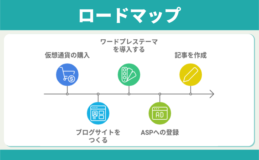 仮想通貨ブログ　ロードマップ