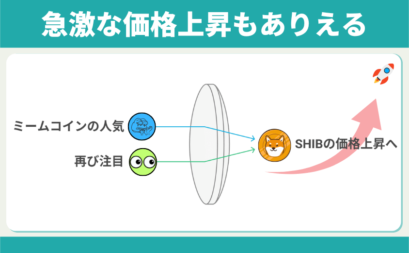 柴犬コイン　ミームコイン