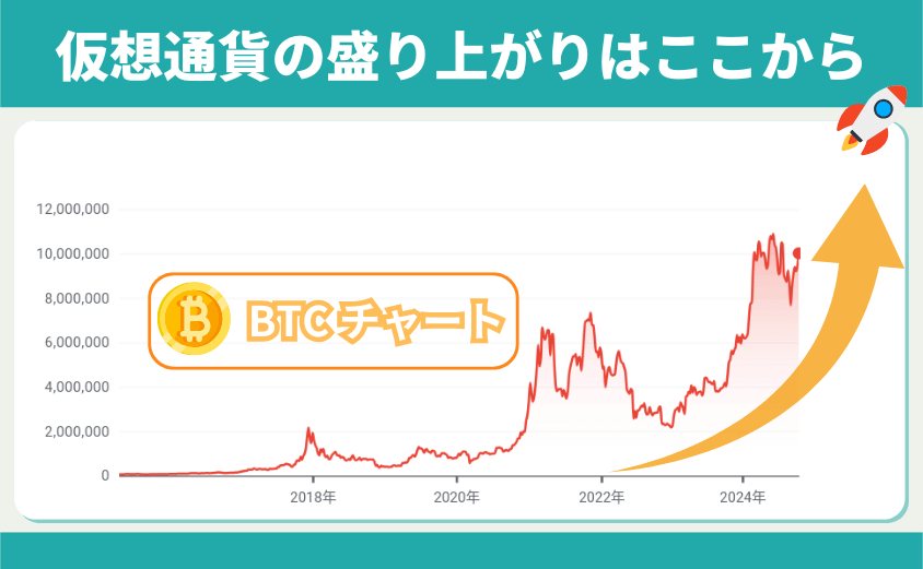 仮想通貨