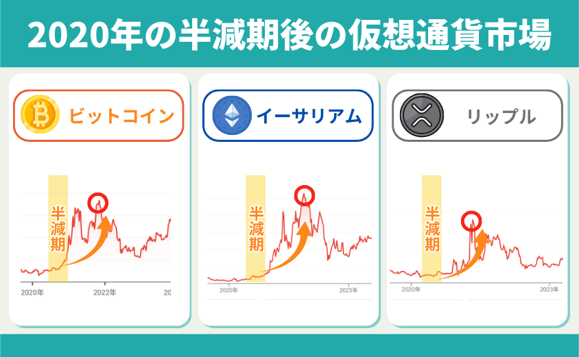 仮想通貨　過去のチャート