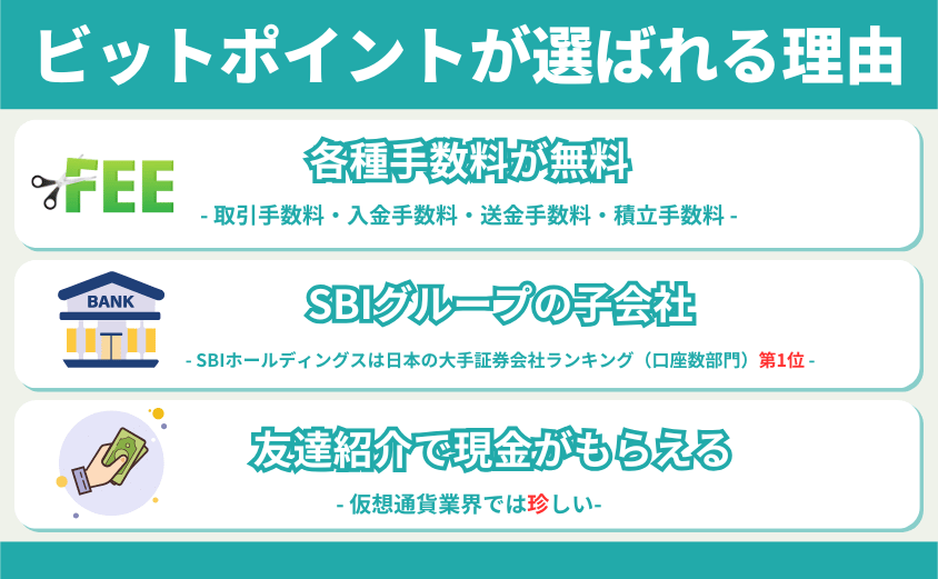 ビットポイントが選ばれる理由