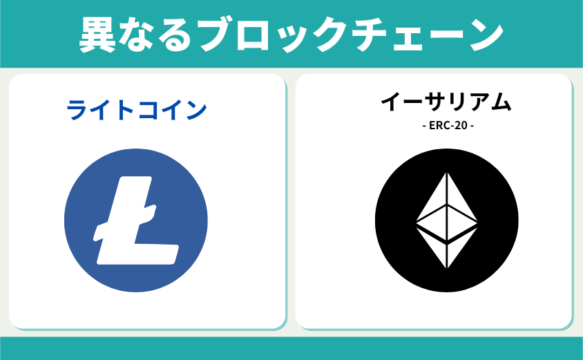 ブロックチェーン