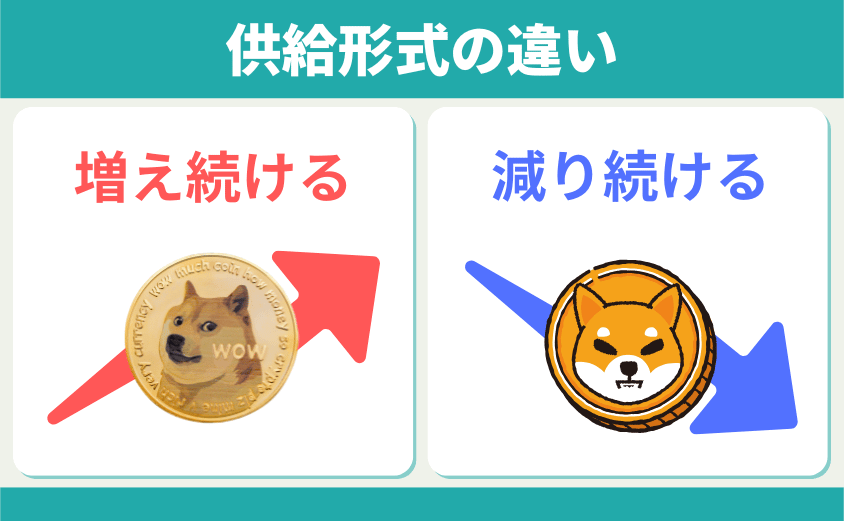 ドージコイン　柴犬コイン　供給形式の違い