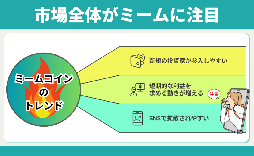 ミームコインに注目